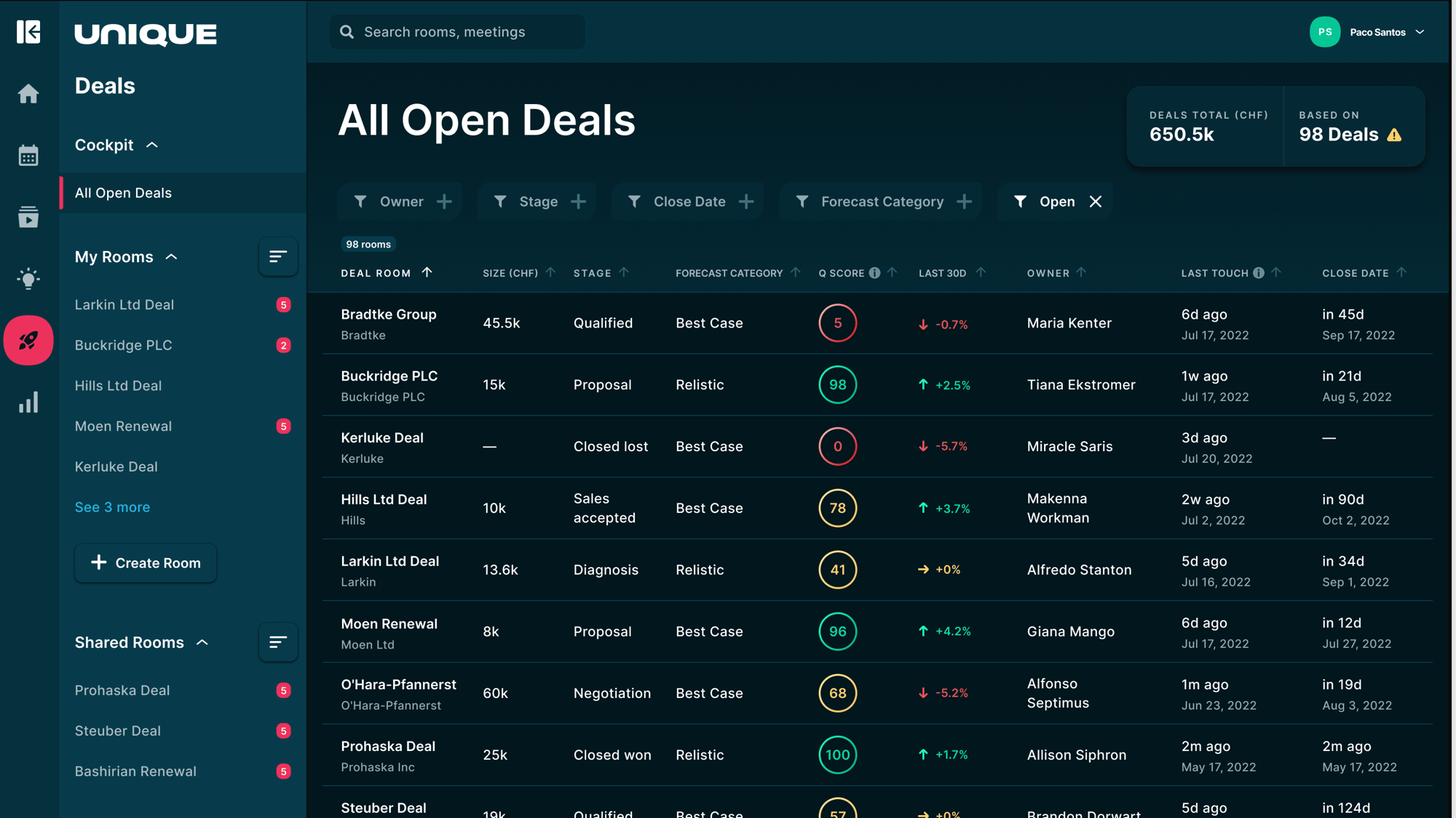 ClickRay Unique Case Study Technical Integrations